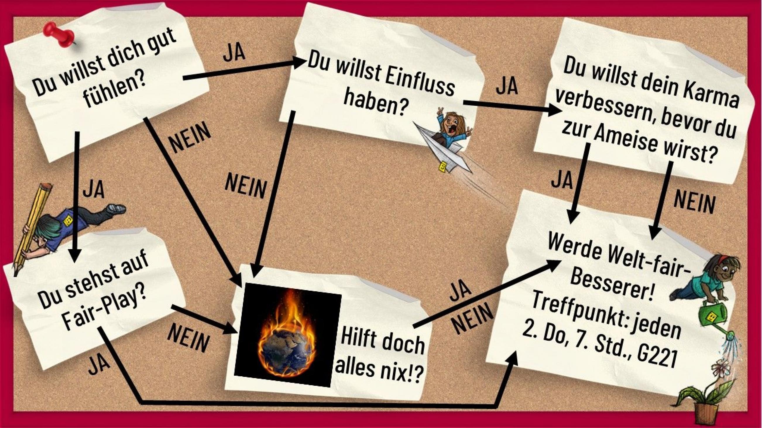 Collage: Werde Welt-fair-Besserer; © Foto: Welt-fair-Besserer